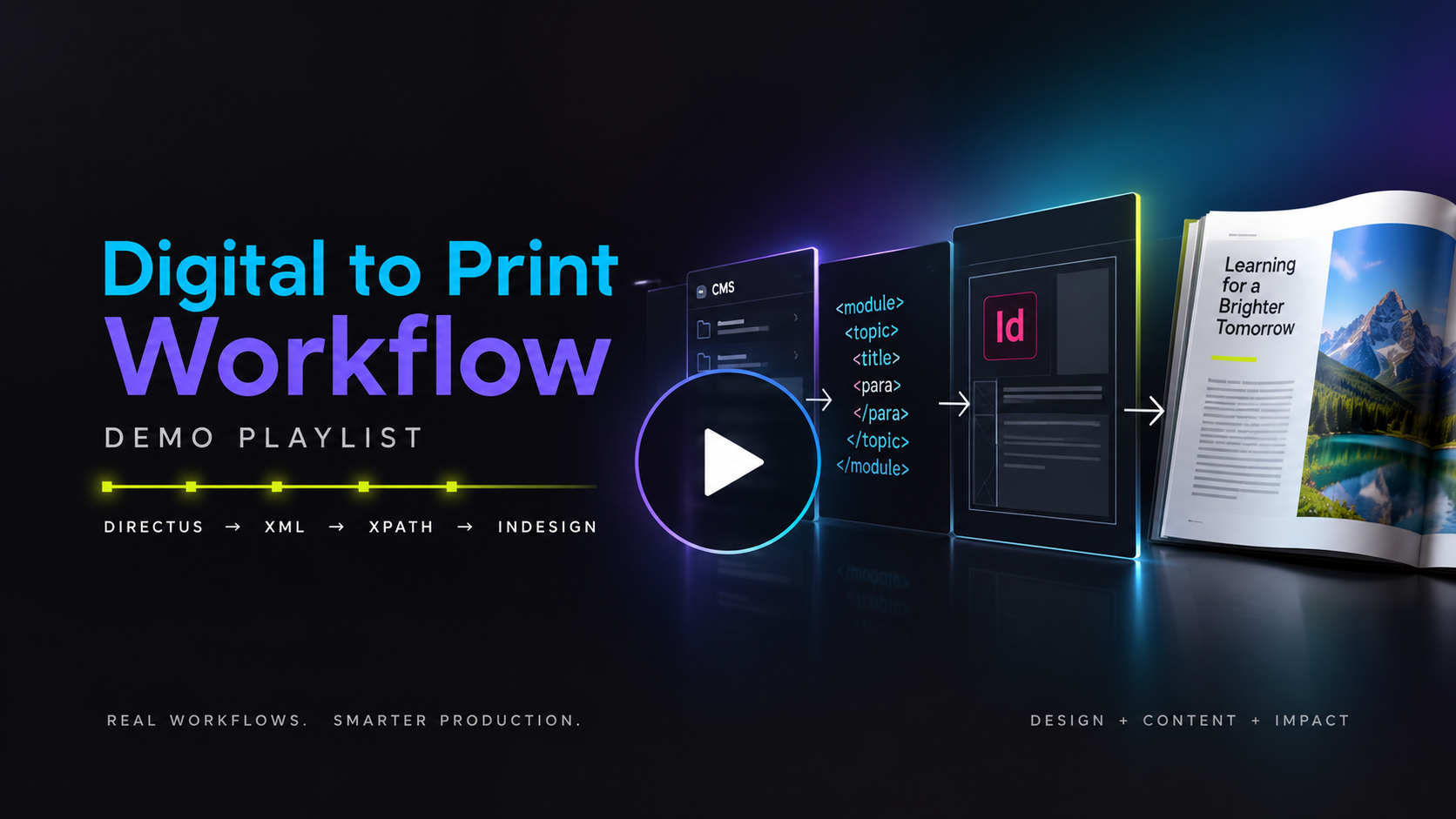 Digital to Print Workflow demo playlist