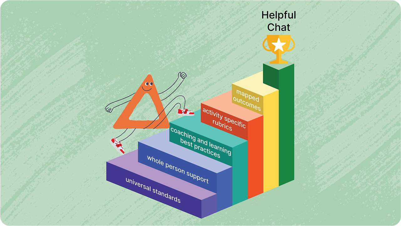 Deltie, the Coach avatar, runs up steps toward helpful chat. Each step represents work done to improve chat quality.