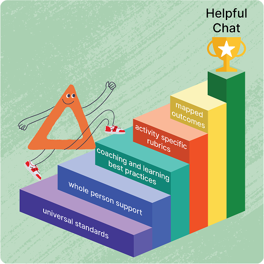 Deltie, the Coach avatar, runs up steps toward helpful chat. Each step represents work done to improve chat quality.