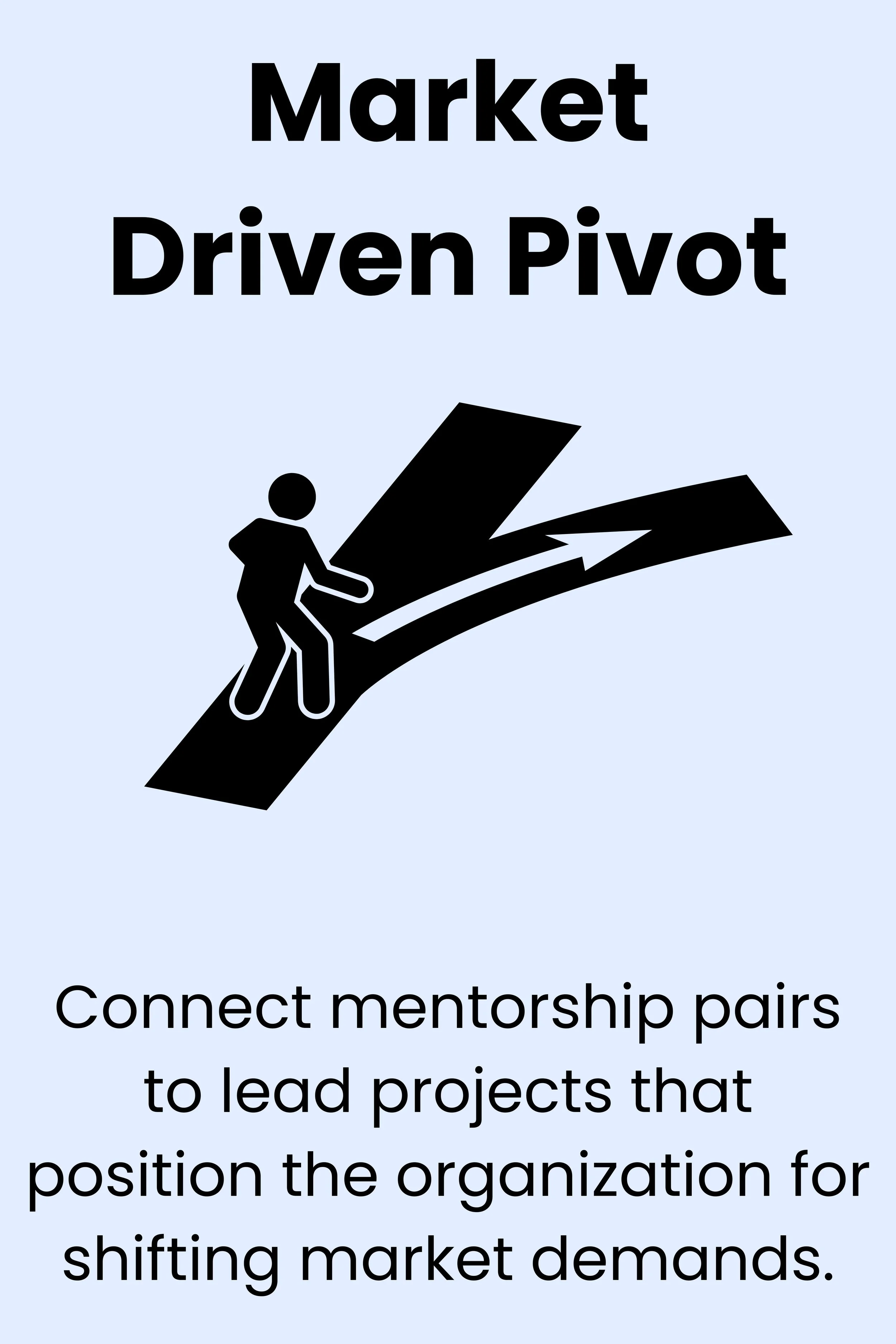 Market-Driven Adaptation Icon