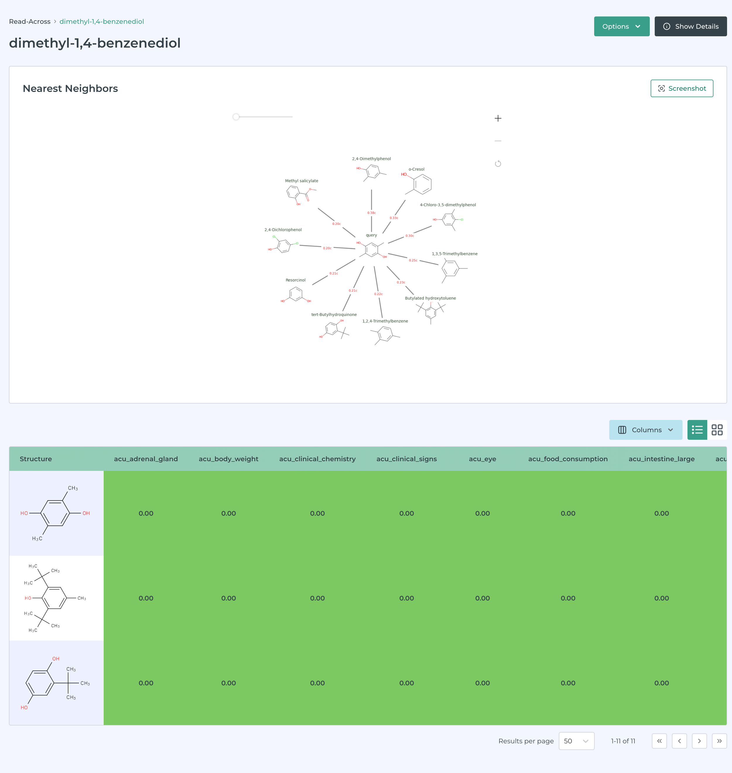 Screenshot of read-across results table and nearest neighbors diagram for dimethyl-1,4-benzenediol in MegaTox