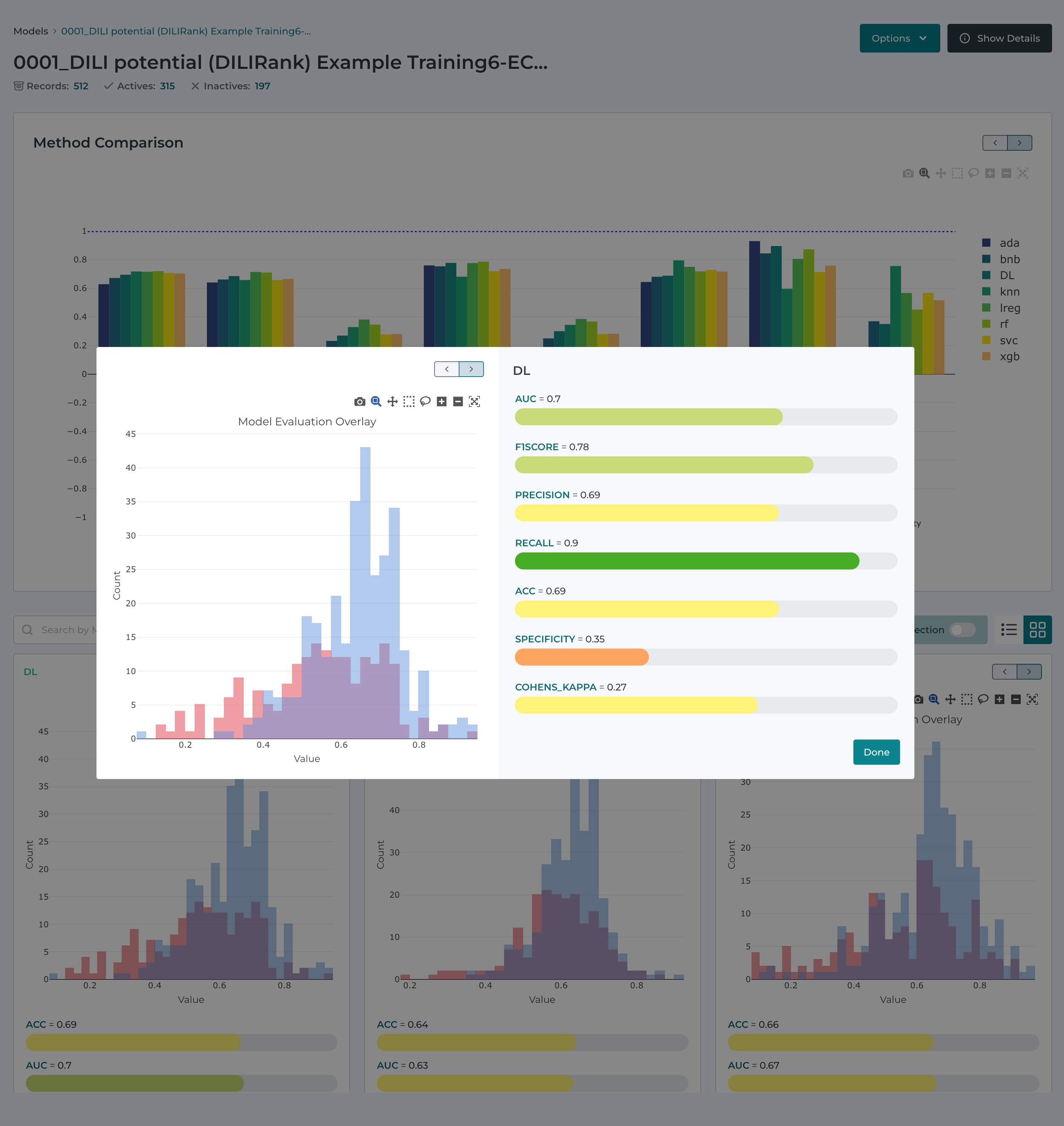 Screenshot of model evaluation overlay and method statistics for DILI potential classification model on Assay Central