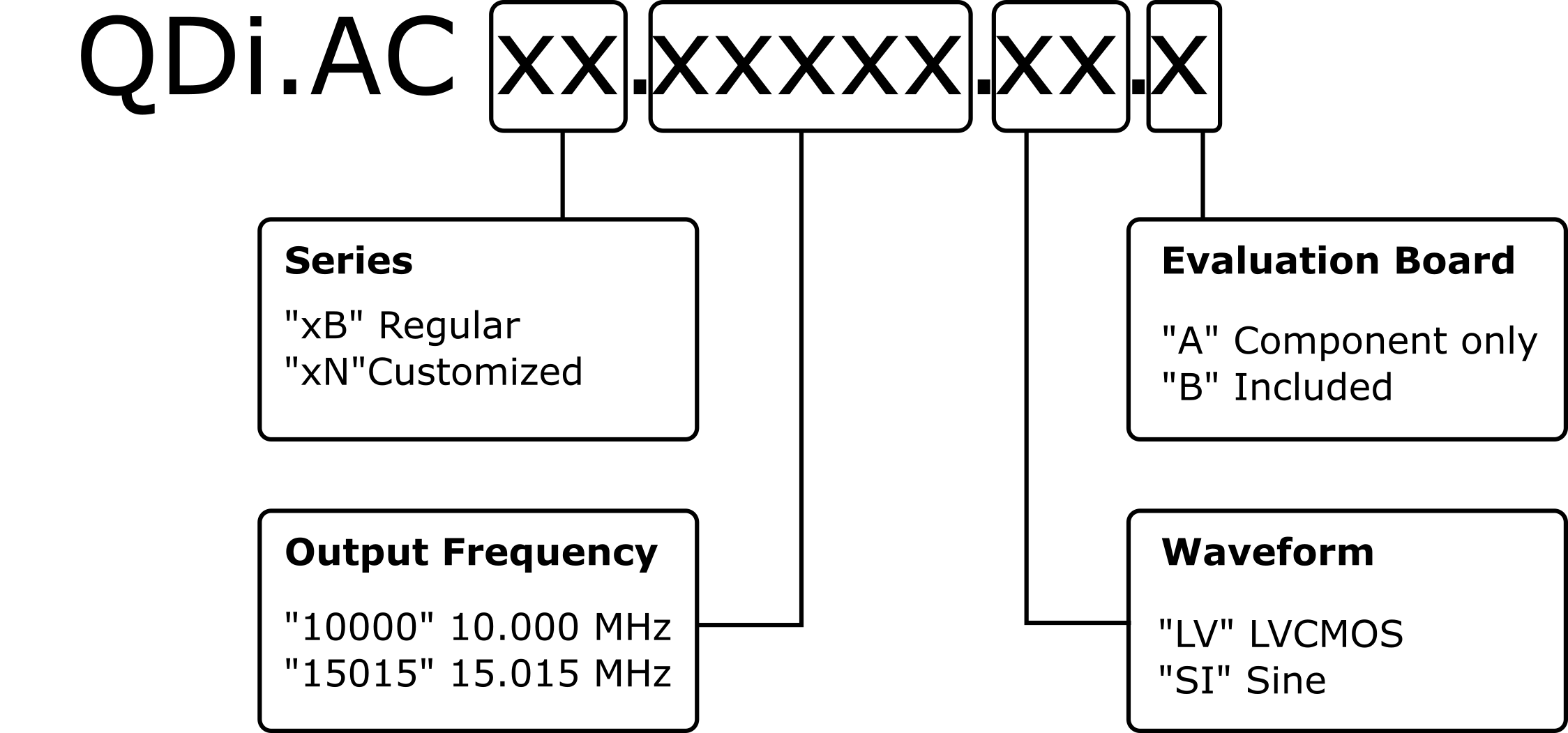 Options image