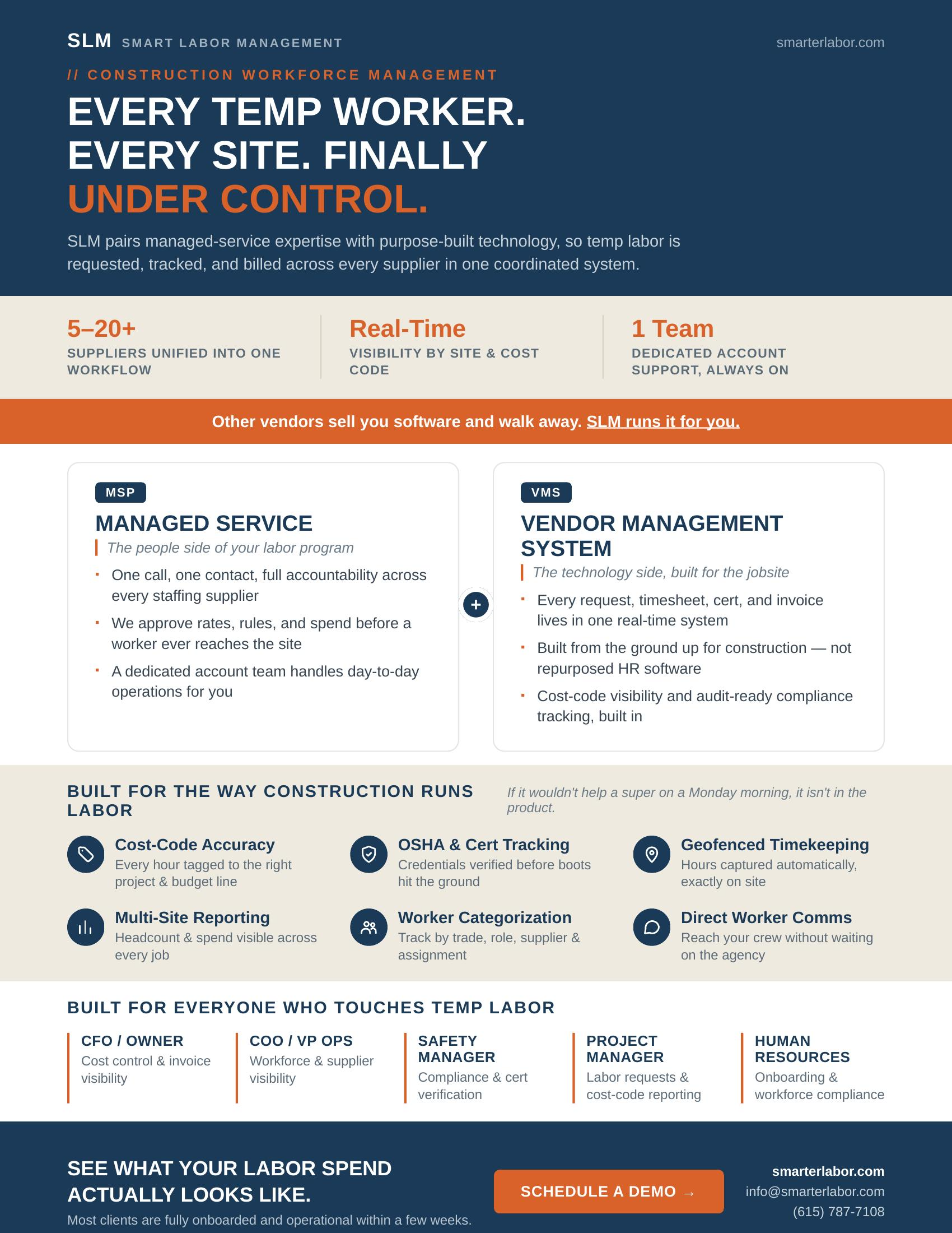 SLM construction workforce management one-pager cover