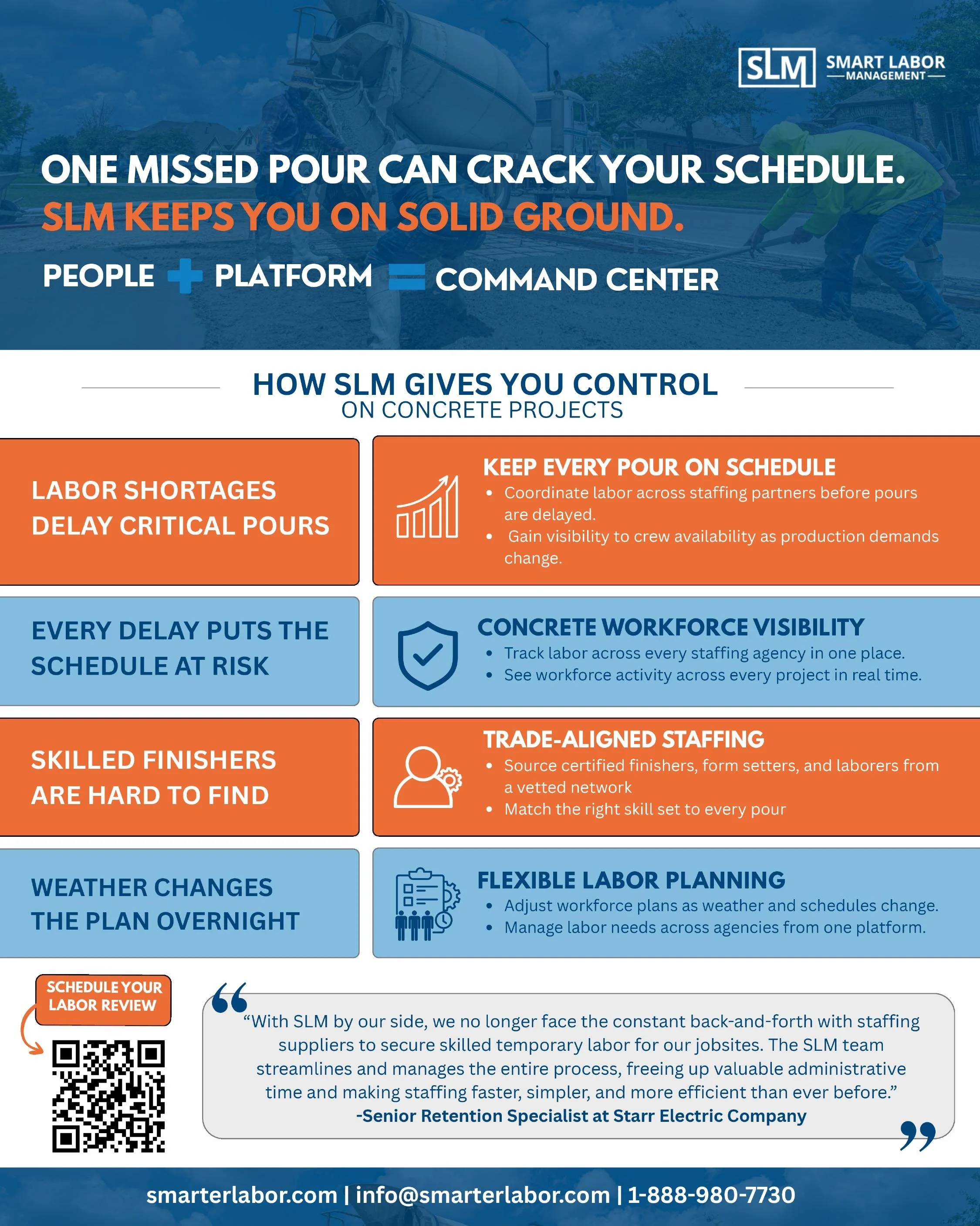 Concrete Projects one-pager cover, One Missed Pour Can Crack Your Schedule