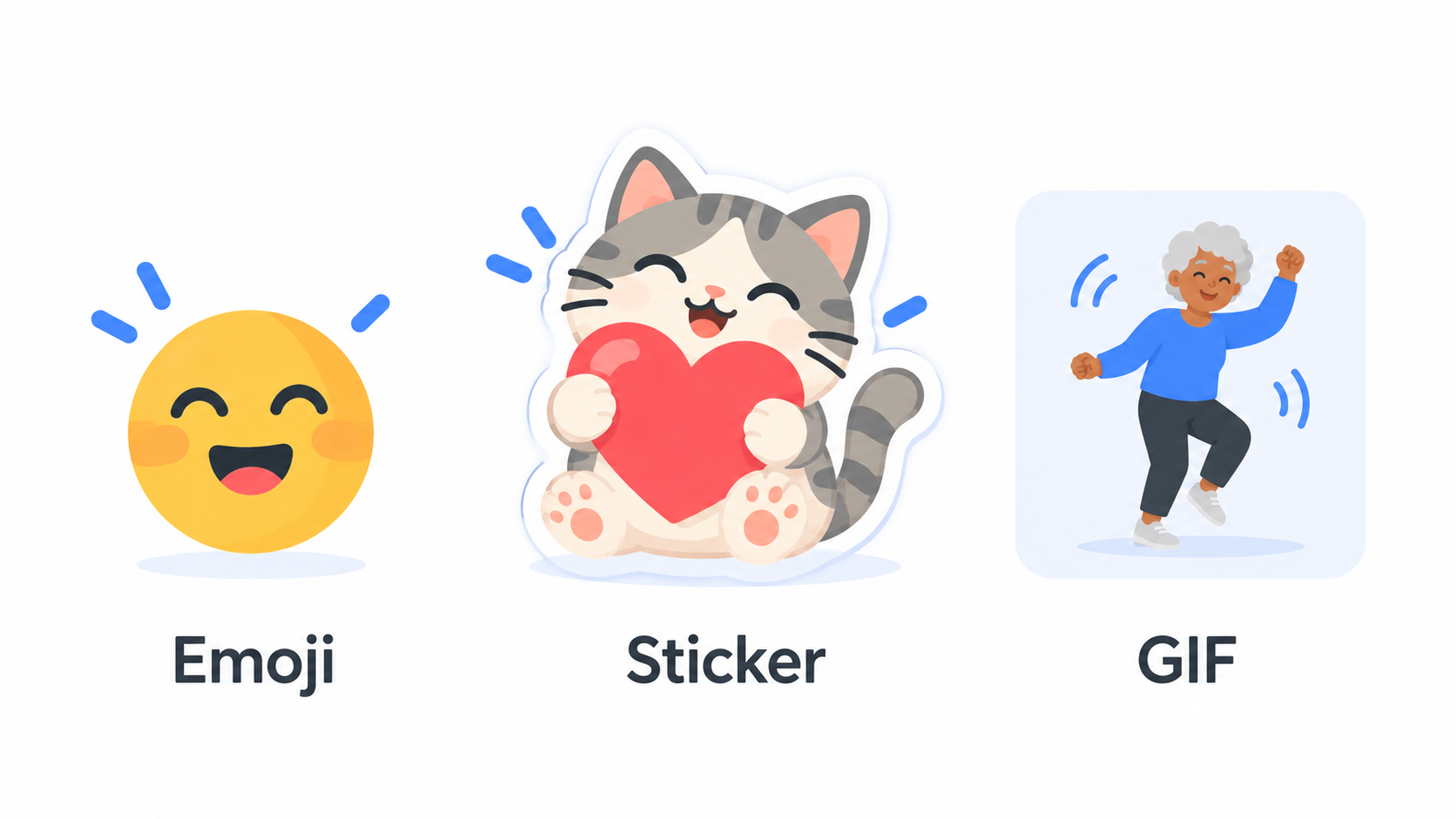 Side by side comparison of an emoji, a sticker, and a GIF