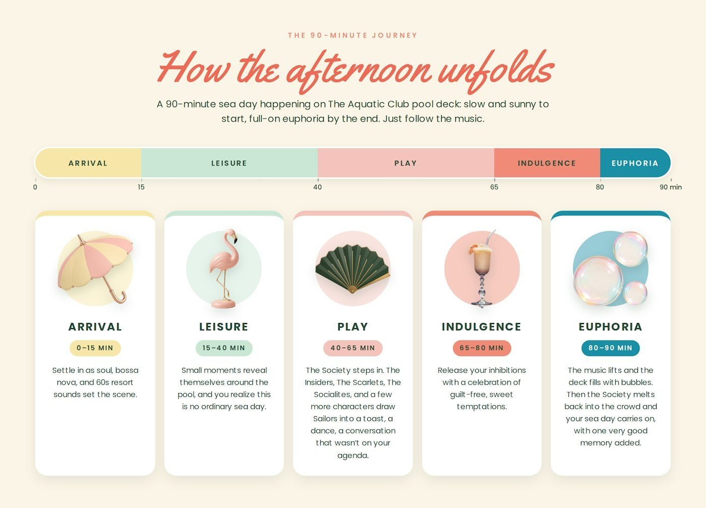 Sun Society: how the afternoon unfolds