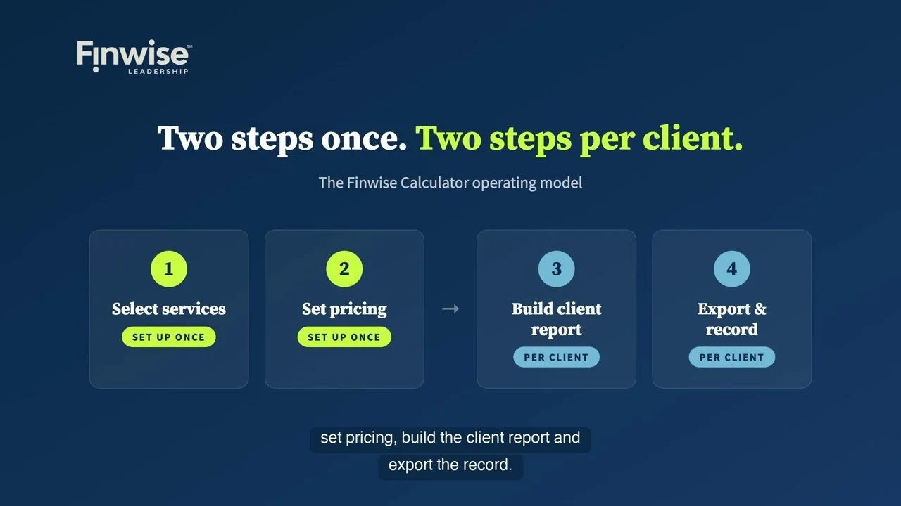 The Finwise Calculator: unbundling advice fees, service by service. A four-step walkthrough.