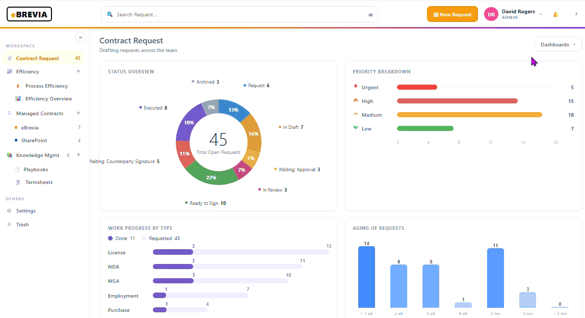 eBrevia intake dashboard workflow