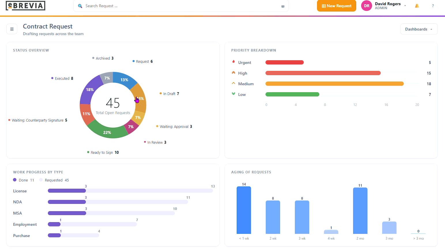 eBrevia intake dashboard workflow