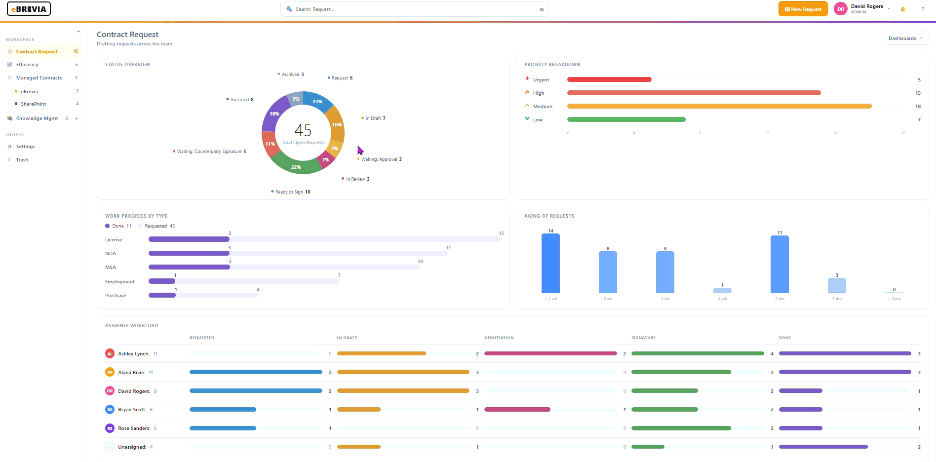 Animated eBrevia corporate intake dashboard
