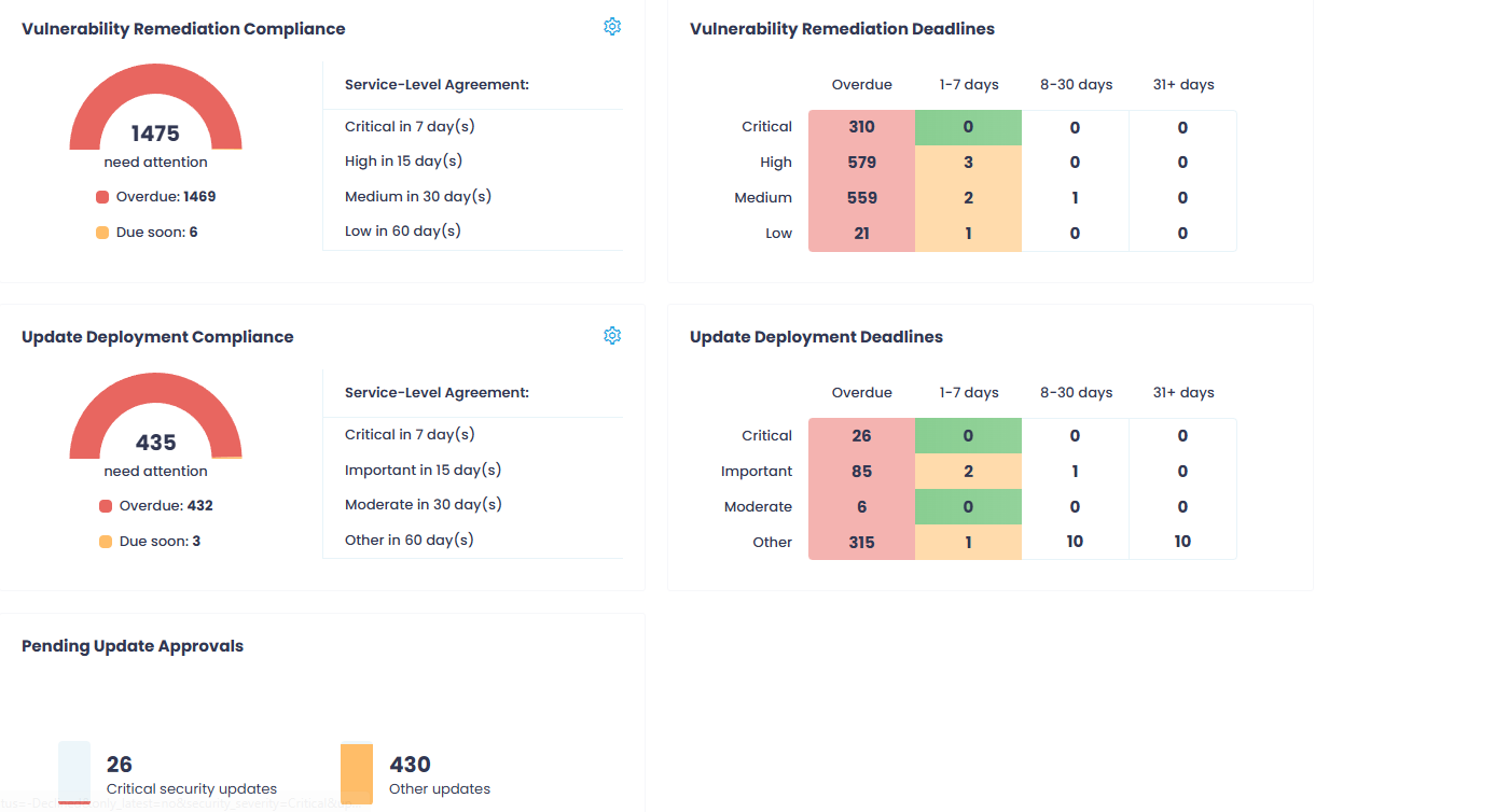 Real-Time System Monitoring Dashboard