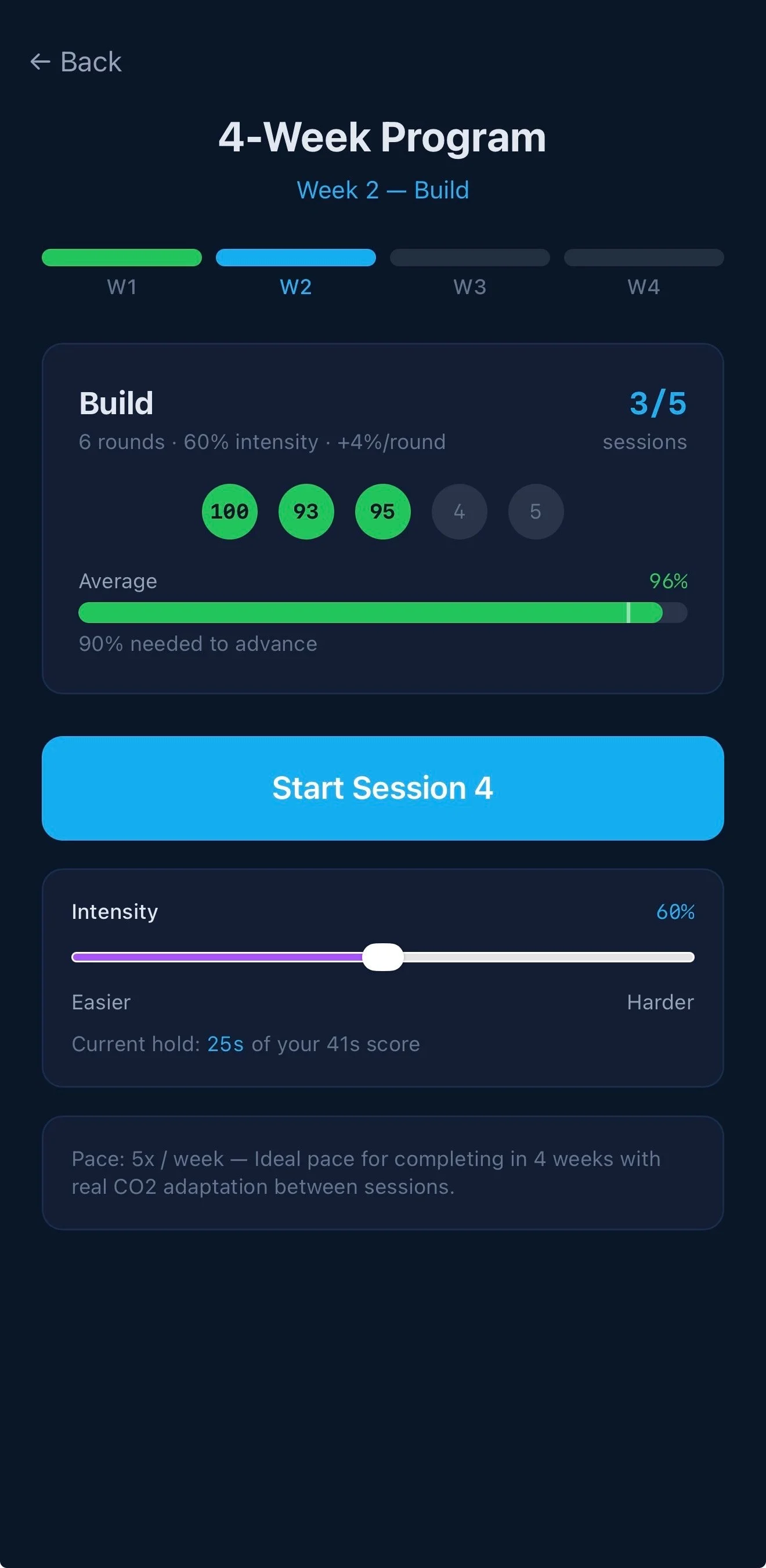 4-Week Program