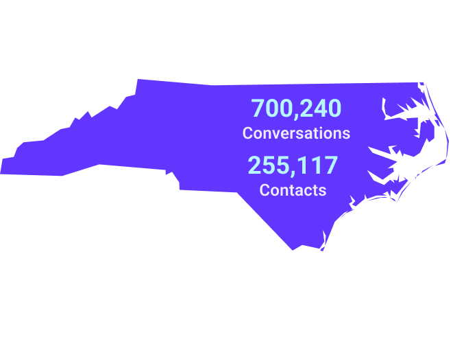 North Carolina Stats