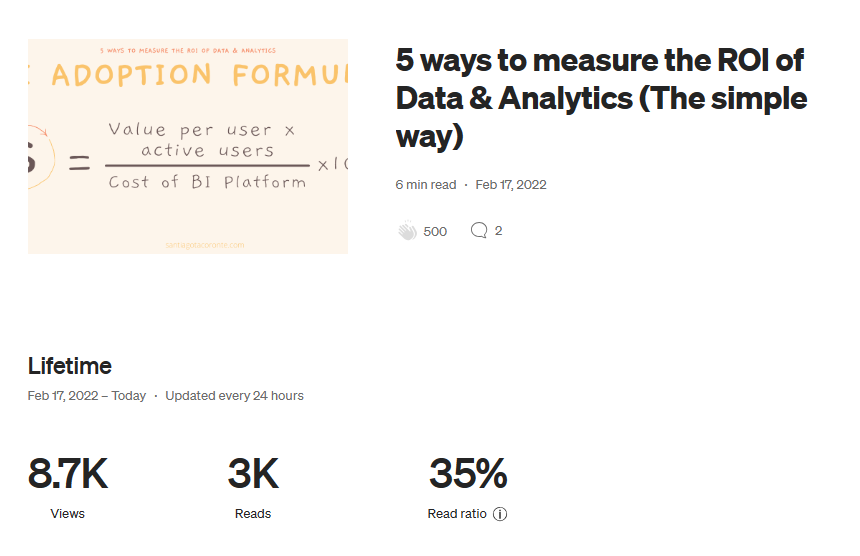 A screenshot showcasing an article on measuring ROI in data and analytics, with an “ADOPTION FORMULA” and engagement statistics including views and read ratio.