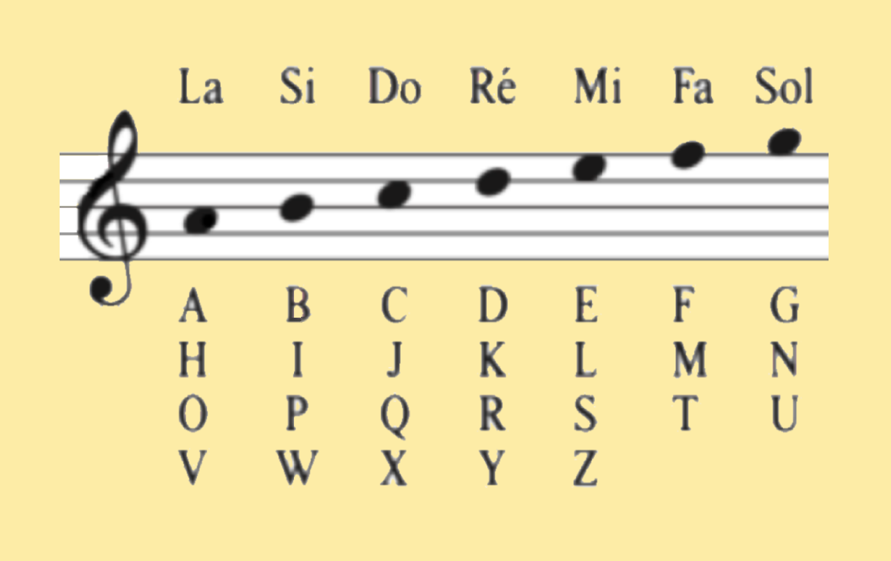 Musical Cryptogram