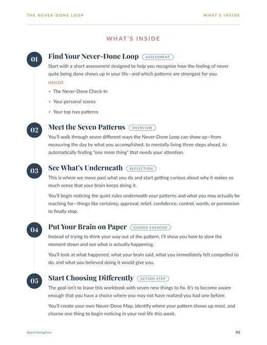 What's Inside overview page
