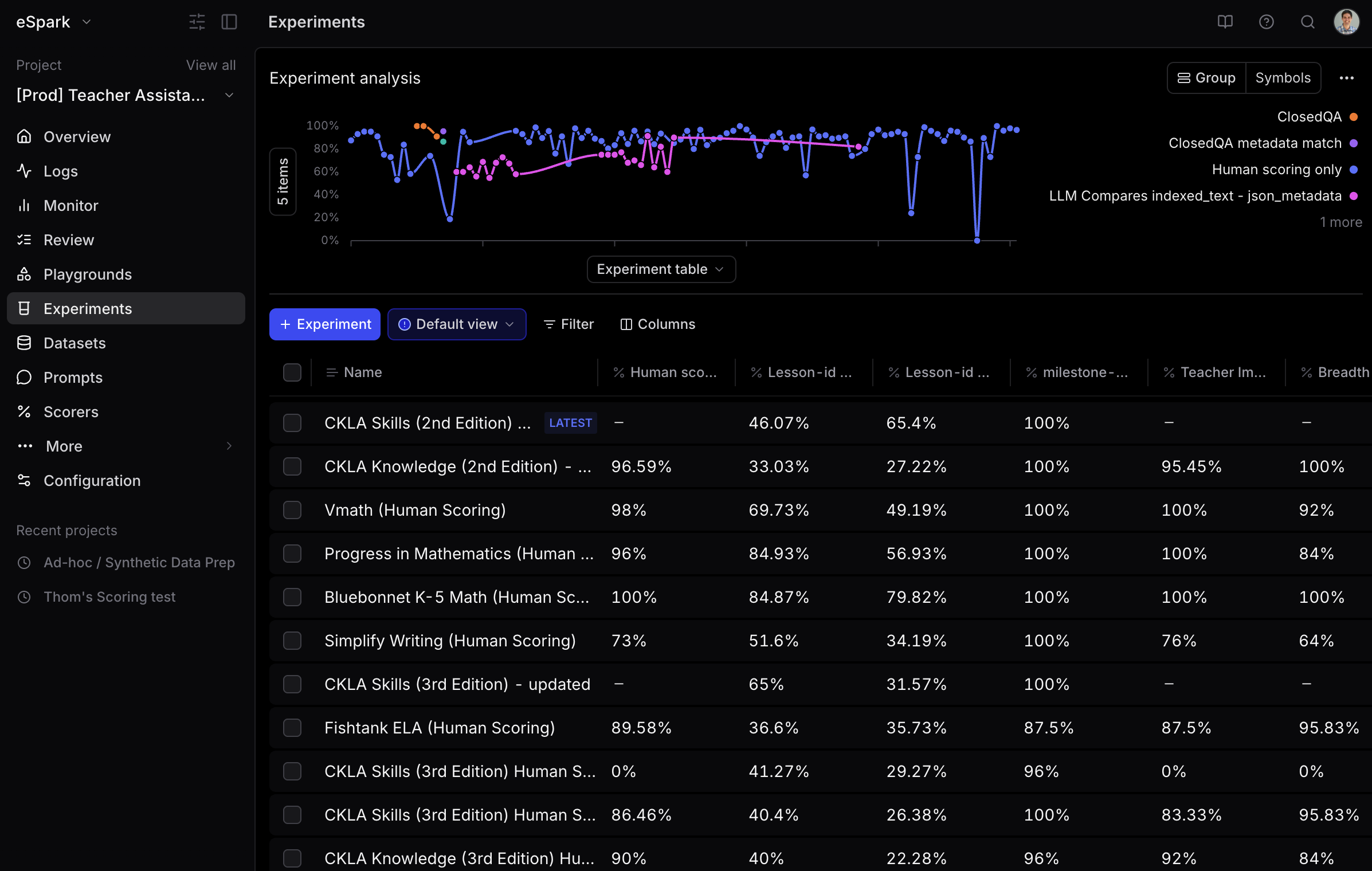 Braintrust Evals Screenshot