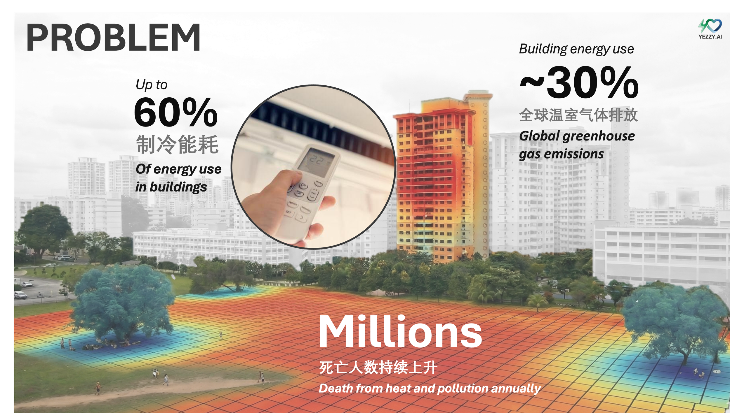 YEZZY.AI Problem — heat and energy statistics