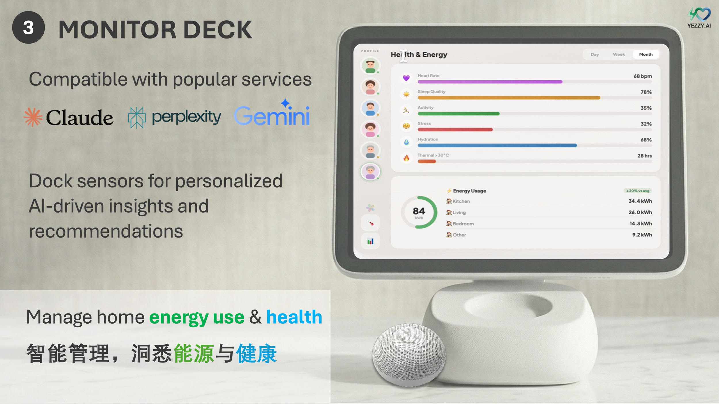 YEZZY.AI Monitor Deck