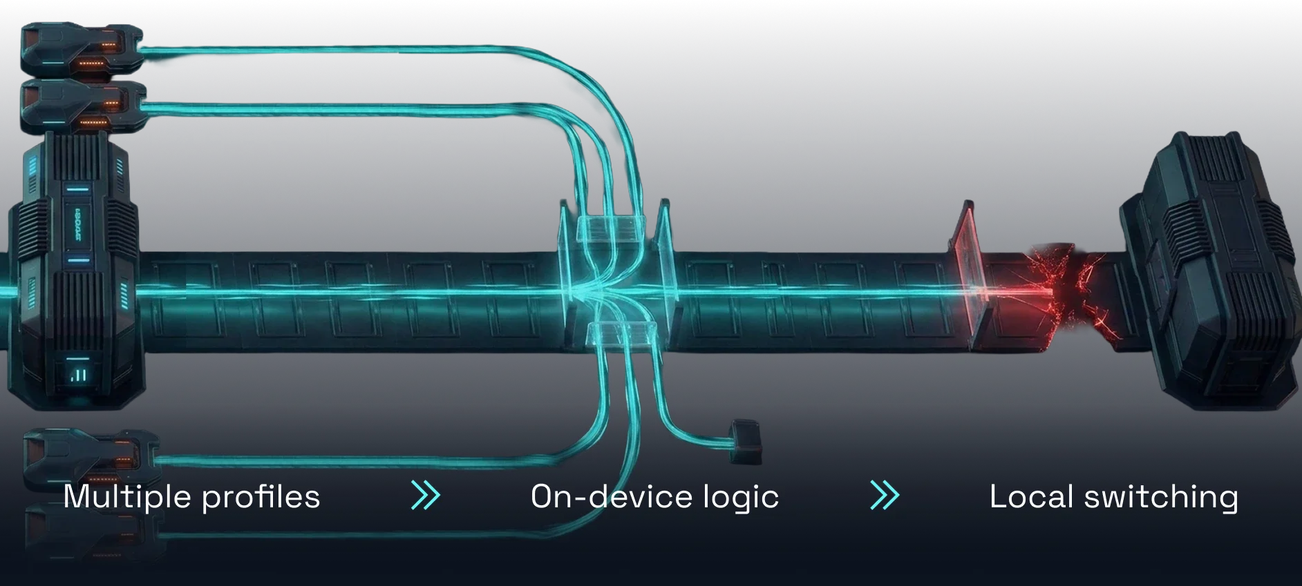 Device-Autonomous model: multiple profiles, on-device logic, local switching