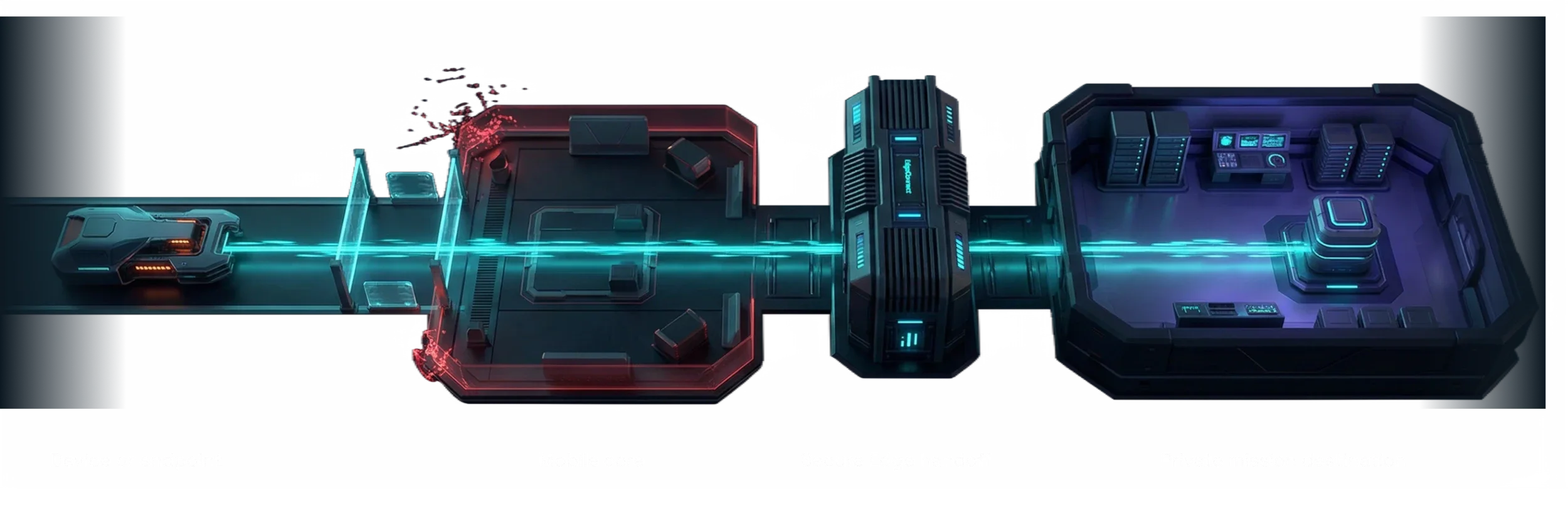 EdgeConnect Image