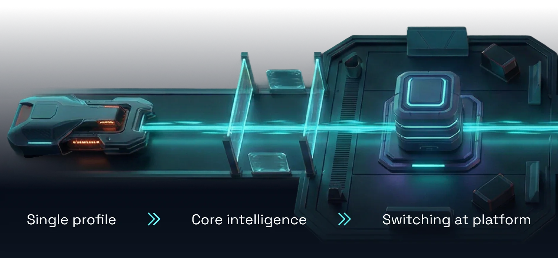 Core-Orchestrated model: single profile, core intelligence, switching at platform