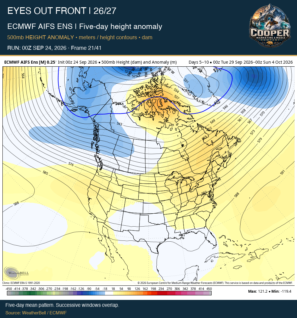 ECMWF AIFS ENS | Five-day height anomaly, middle frame