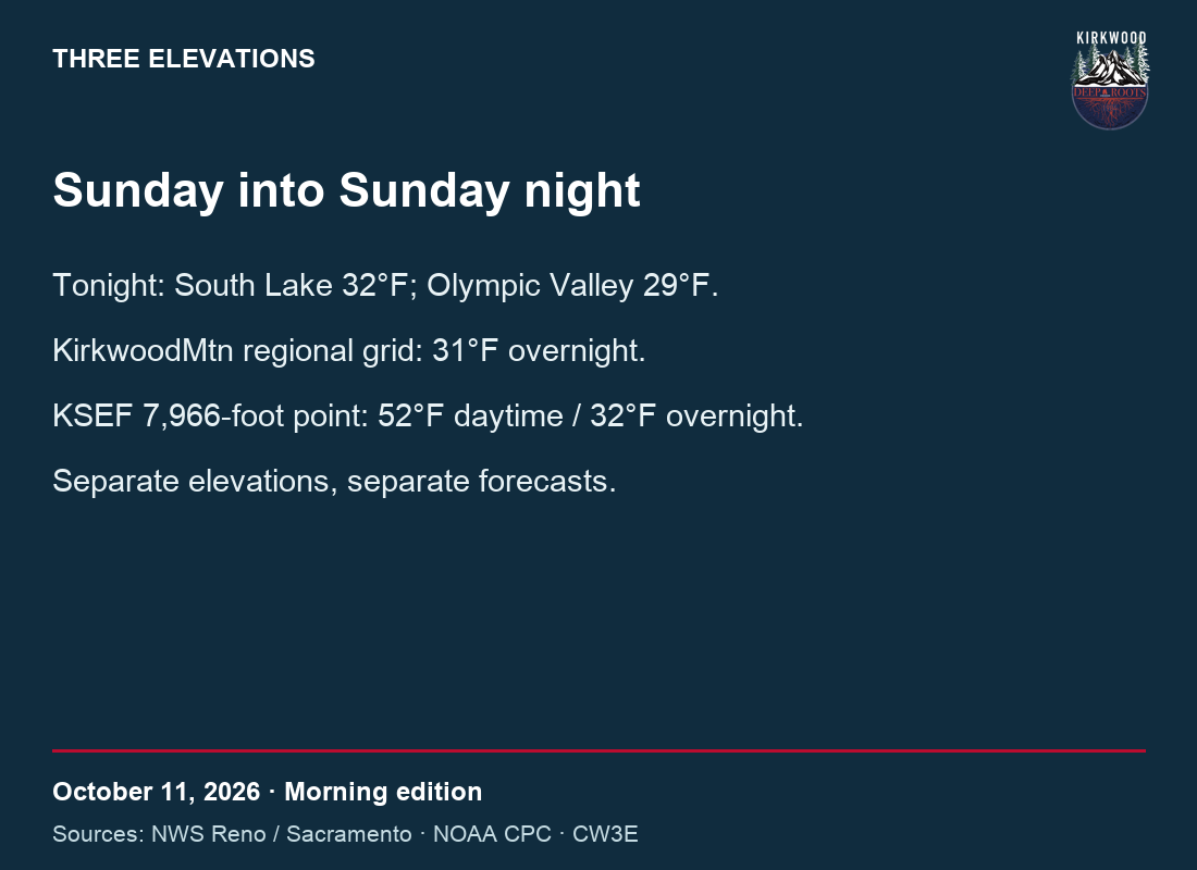 October 11 briefing · Three-location rain, snain and snow