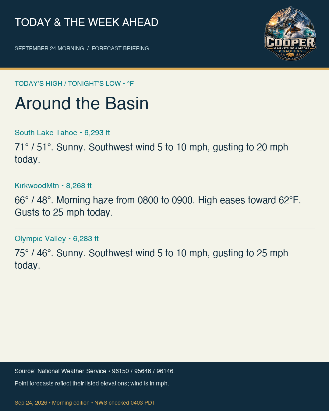 Three Tahoe forecast points, September 24, 2026 morning edition
