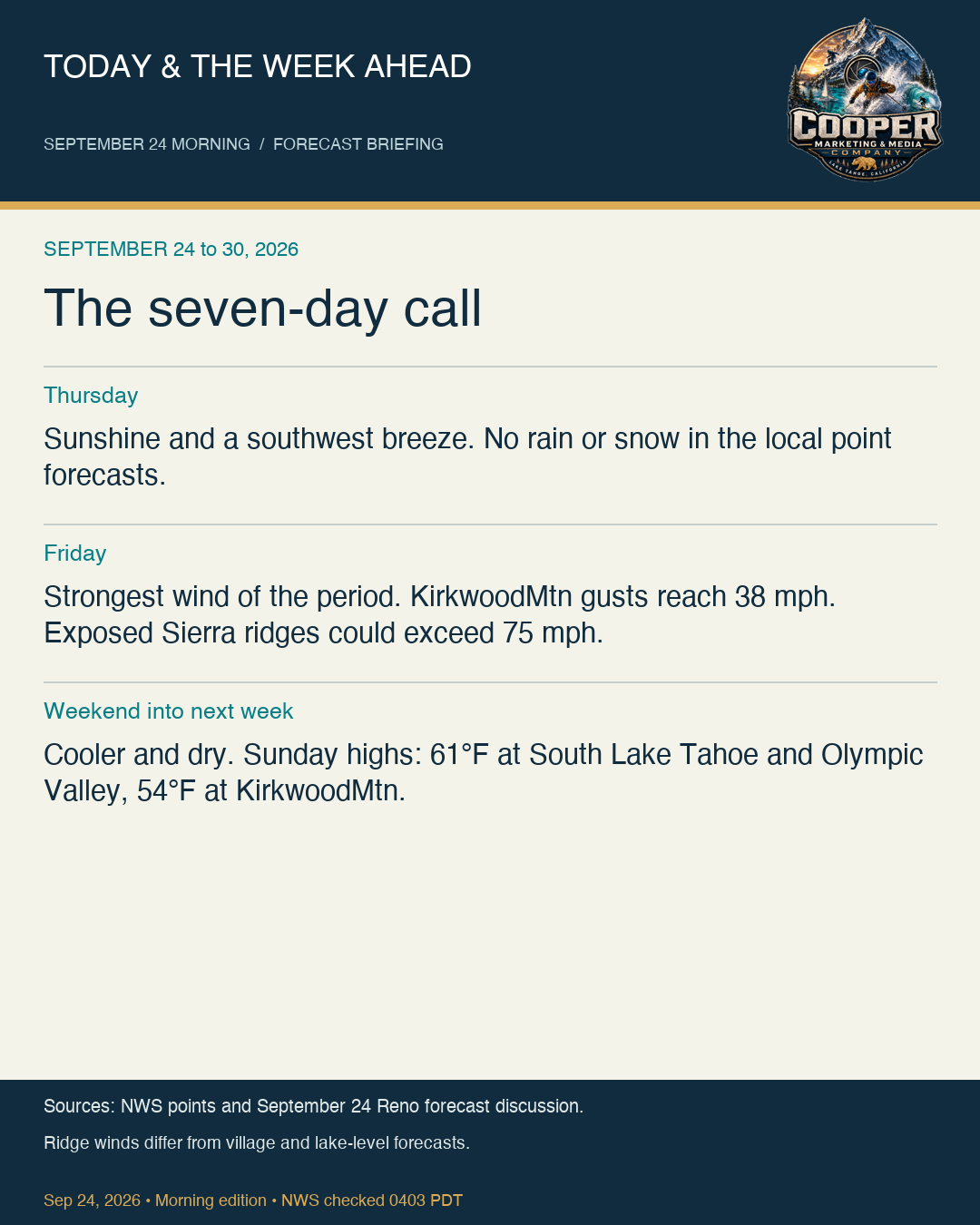 Storm-watch timeline, September 24, 2026 morning edition