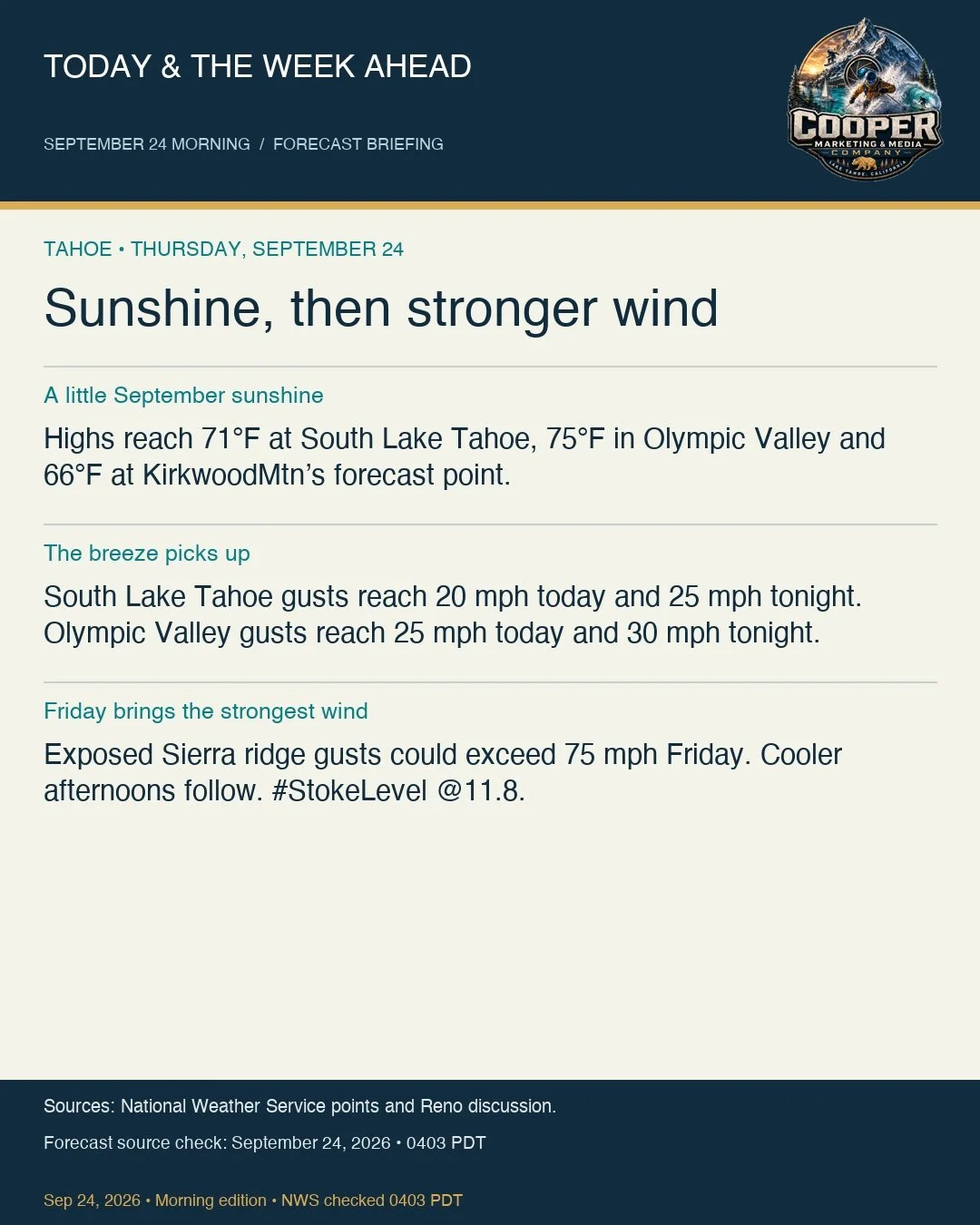 Cooper Marketing & Media September 24 weather briefing.