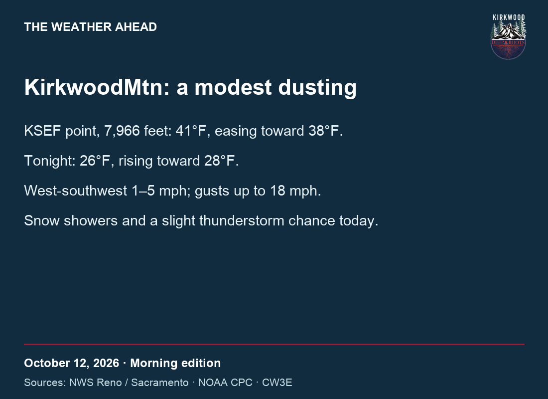 October 12 briefing · The weather ahead