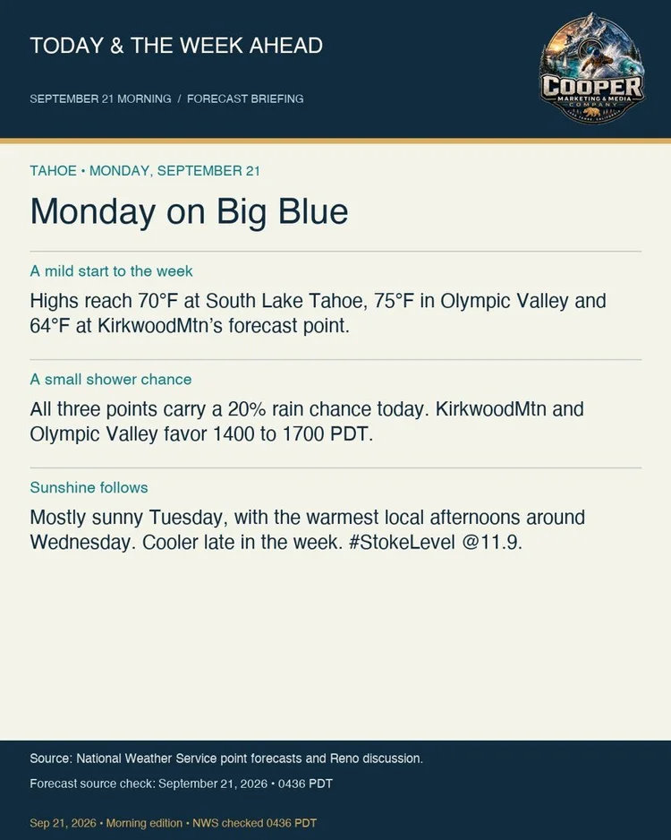 Dated Lake Tahoe weather briefing published September 21, 2026. Archived Instagram forecast.