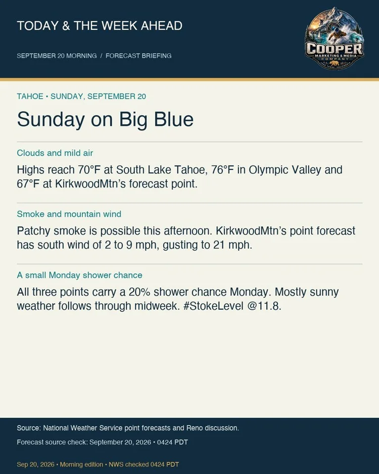 Dated Lake Tahoe weather briefing published September 20, 2026. Archived Instagram forecast.