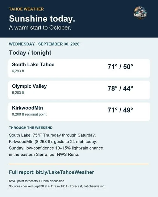 Dated September 30, 2026 Lake Tahoe weather briefing with temperatures and the week ahead.
