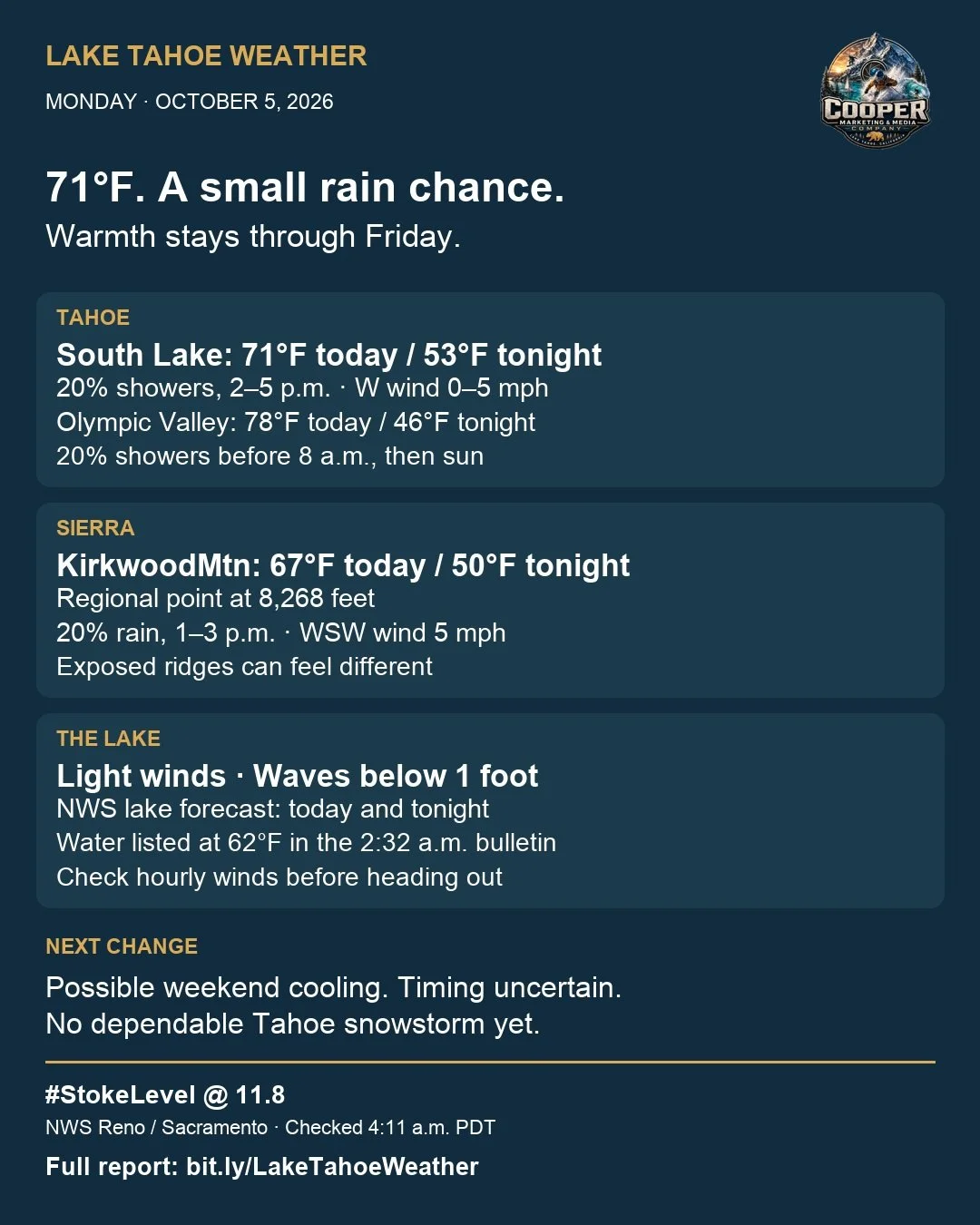 Dated October 5, 2026 Lake Tahoe weather briefing from Cooper Marketing & Media.
