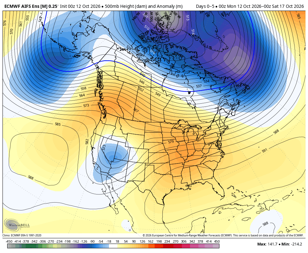 ECMWF AIFS ENS five-day height anomaly · Initialized Oct 11, 5:00 PM PDT. Valid Oct 16, 5:00 PM PDT through Oct 26, 5:00 PM PDT. Each native header displays its complete five-day rolling window; still timestamps below are window ends.