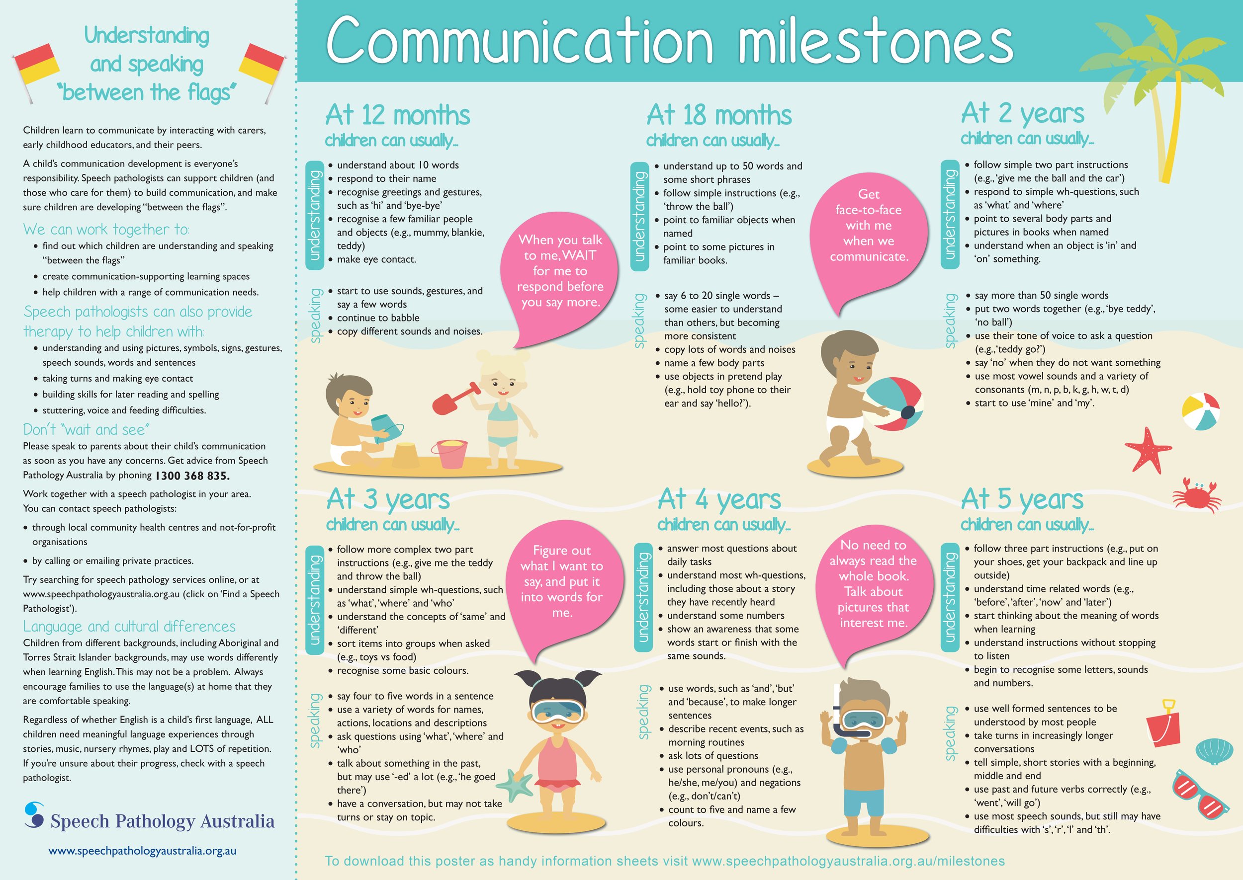 Communication Milestone