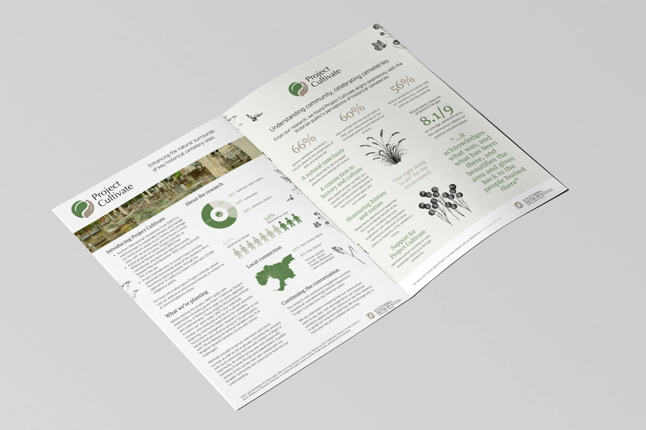 Fact sheets