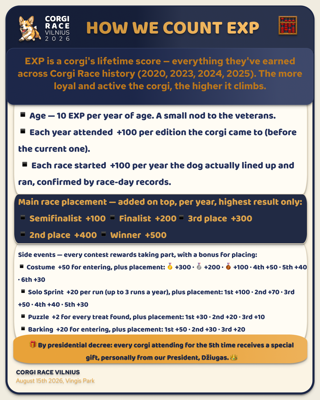 How we count EXP