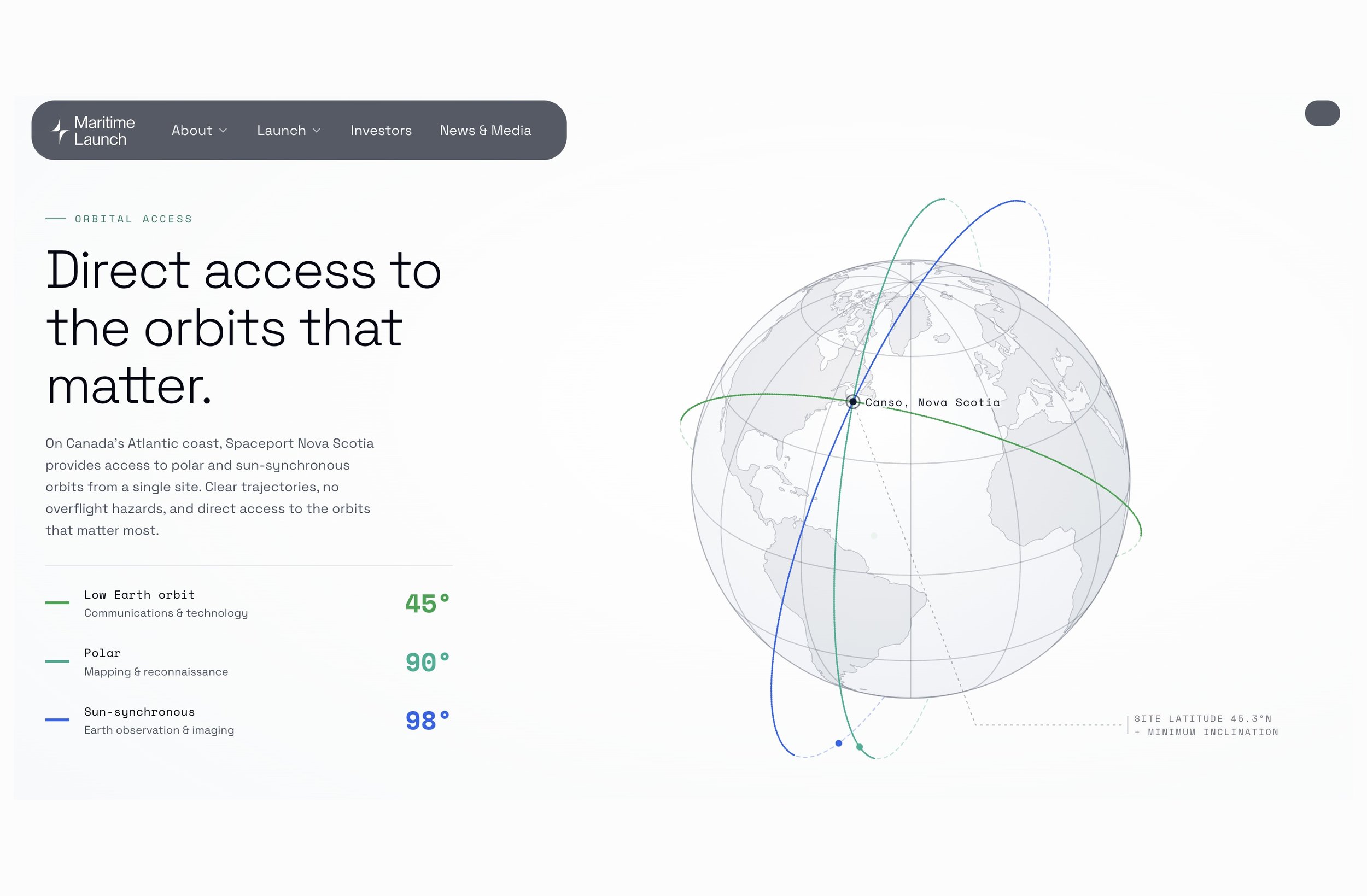 Maritime Launch orbital access graphic