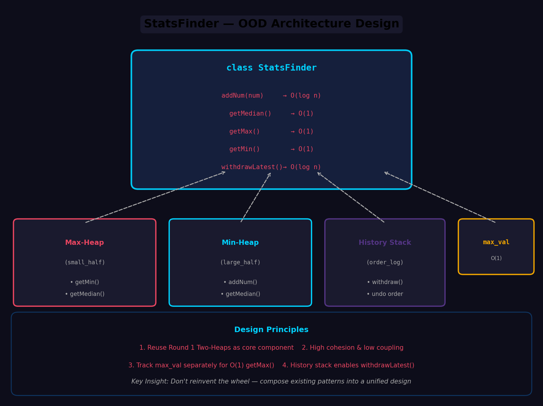 StatsFinder 类设计图