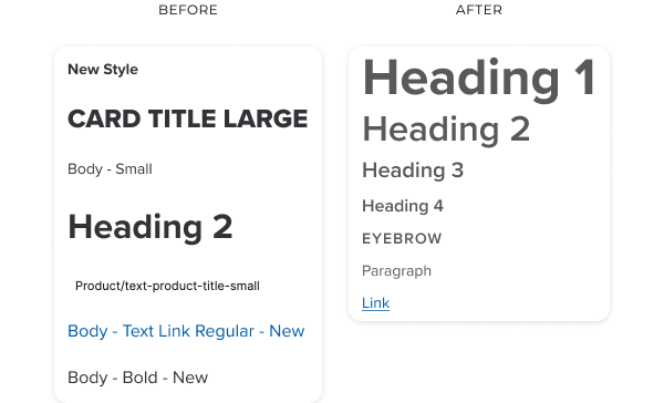 Arbitrary text stiles consolidated into a standardized typography system
