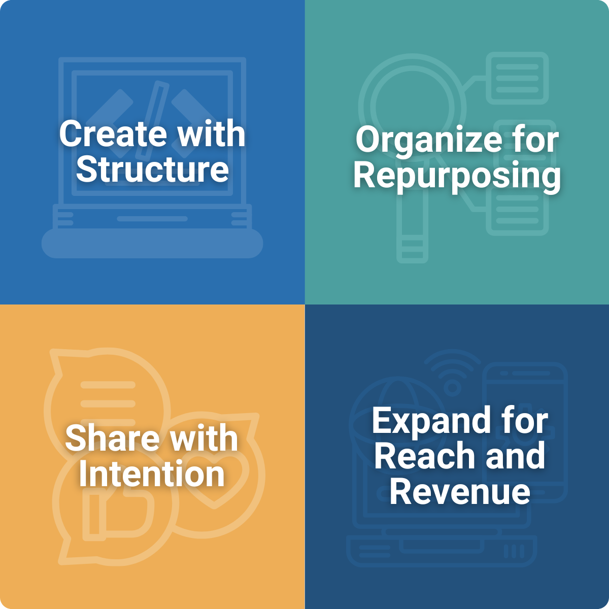 COSE Framework Pillars: Create, Organize, Share, Expand.