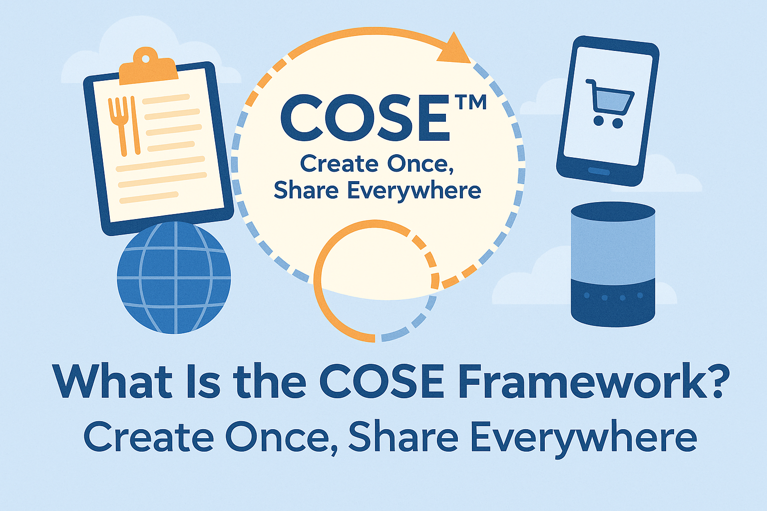 COSE framework overview showing the four pillars of Create Once, Share Everywhere.