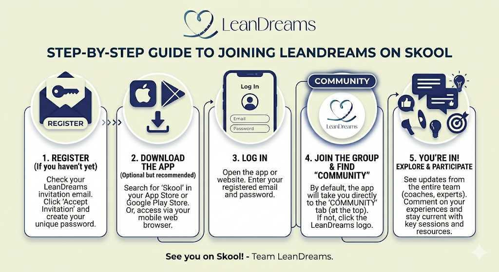 Step-by-step guide to joining LeanDreams on Skool