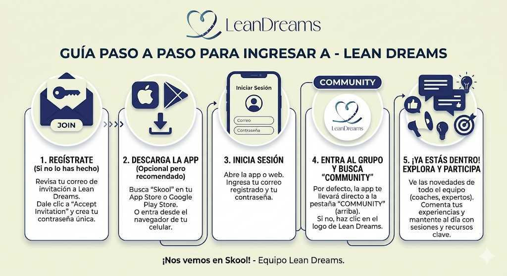 Guía paso a paso para unirse a LeanDreams en Skool