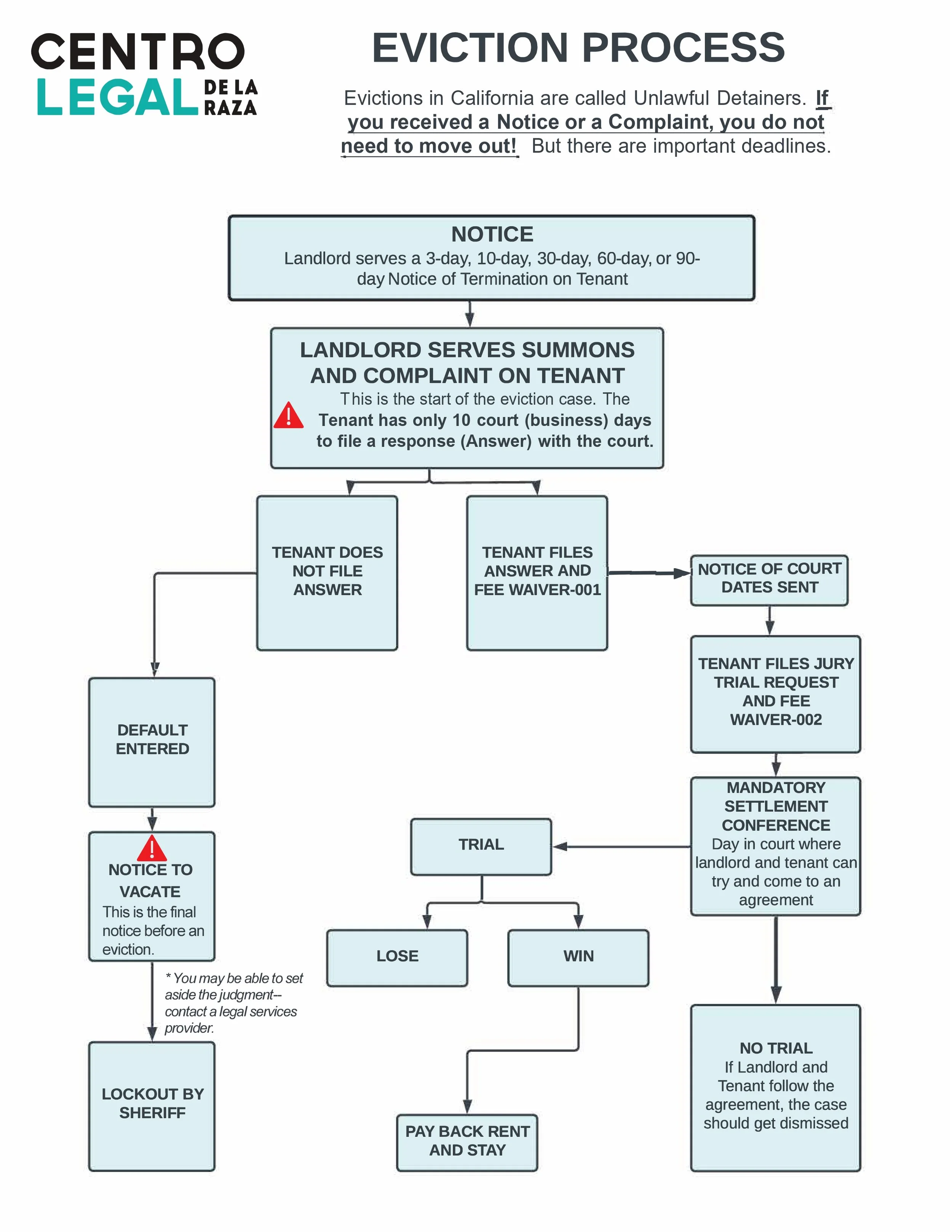 Click to open full document