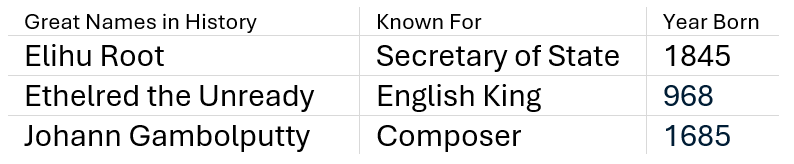Table with no outer border and smaller header